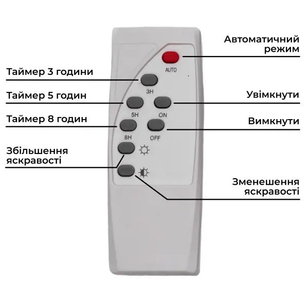Фото - Ліхтар Yiwu 246 ​​LED 150 Вт (HP-5-66)